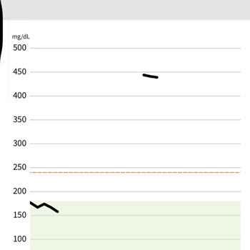 Freestyle Libre 2 Sensöründe Sürekli Tekrarlayan Hatalar Ve Çözüm Eksikliği