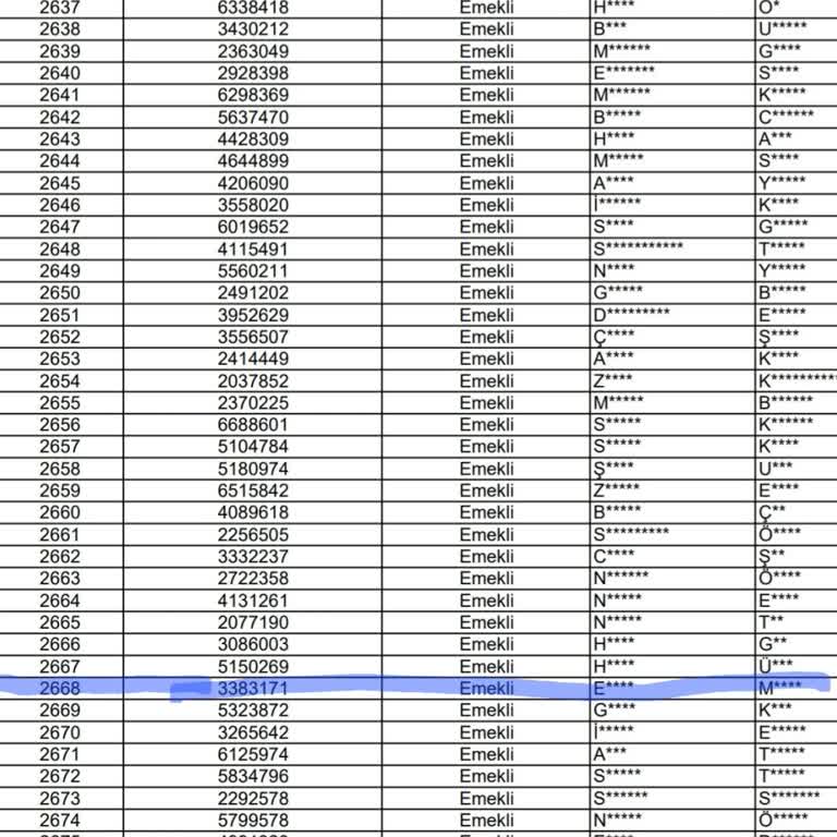 TOKİ Kura Sonucu Başka İlçede Hak Sahibi Yapılma Ve Mağduriyet