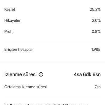 Instagram'da Aniden Düşen İzlenme ve Algoritma Sorunu İçin Acil Destek Talebi