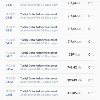 Bilgim Dışında Yüksek İnternet Kullanımı Ve Haksız Ücretlendirme
