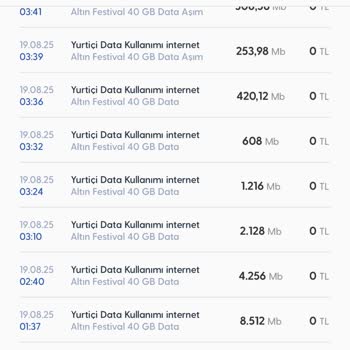 Bilgim Dışında Yüksek İnternet Kullanımı Ve Haksız Ücretlendirme
