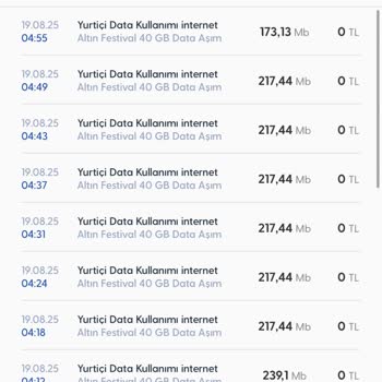 Bilgim Dışında Yüksek İnternet Kullanımı Ve Haksız Ücretlendirme