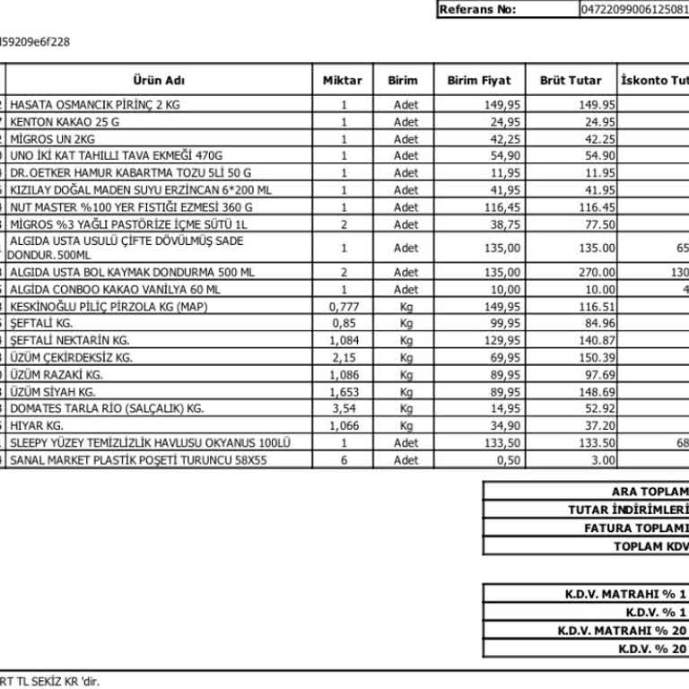 Migros Sanal Market Kampanya Puanları Yüklenmedi, Çözüm Sunulmadı