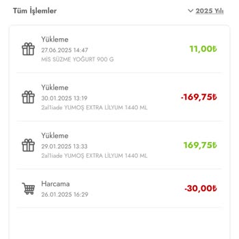Kampanya Sonrası Yüklenen Win Para Bakiyesinin Açıklamasız Geri Çekilmesi Ve Çözüm Sunulmaması