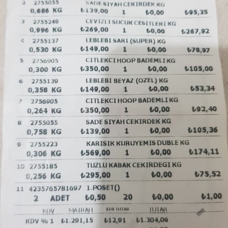 Çitlekçi Bursa Panayır Şubesinden Aldığım Ürünler Hayal Kırıklığı Yarattı