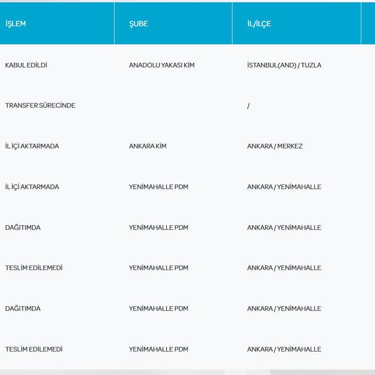 PTT Kargo Adres Hatası Nedeniyle Kredi Kartım Teslim Edilmedi