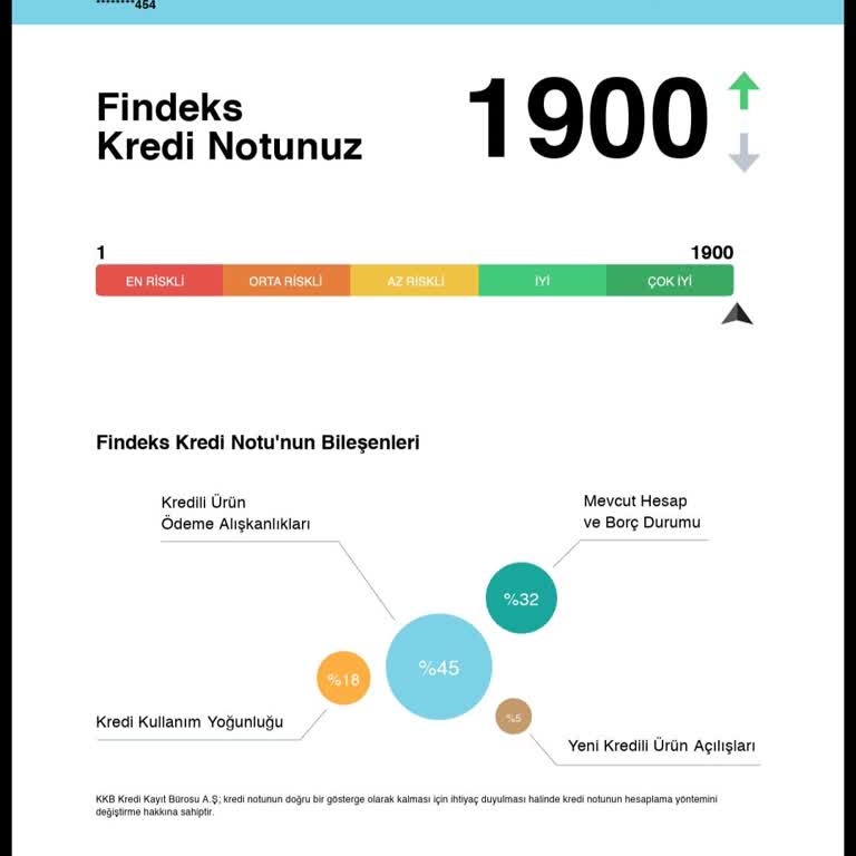 Mobil Uygulama Üzerinden Sıfır Faizli Kredi Kampanyasına Katılamama Ve Mağduriyet