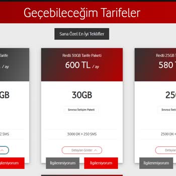 Taahhüt Bitiminde Fahiş Zam Ve Müşteri Hizmetlerinden Çözüm Alamadım