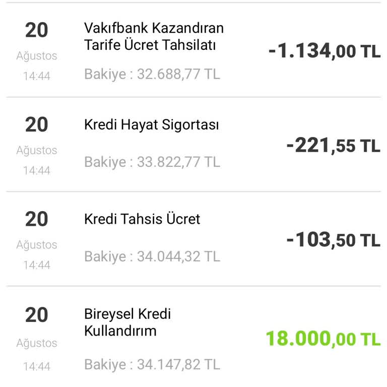 Kredi Kullanımı Sonrası Bilgilendirilmeden Yapılan Ücret Kesintisi Ve İade Talebi