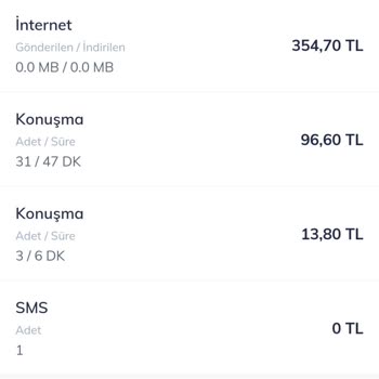 Otomatik Paket Yenilenmedi, Yüklediğim Bakiye Hızla Harcandı Mağdur Oldum