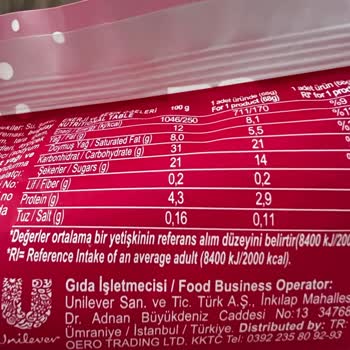 Yumuşak Ve Süngerimsi Külah Hayal Kırıklığı Yarattı