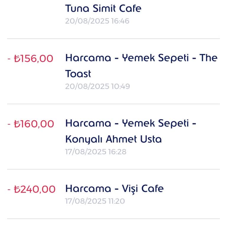 İptal Edilen Siparişin Ücreti Edenred Kartıma İade Edilmedi