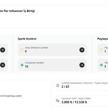 Teamfluencer Kampanyasında Eksik Hizmet Ve İade Sorunu