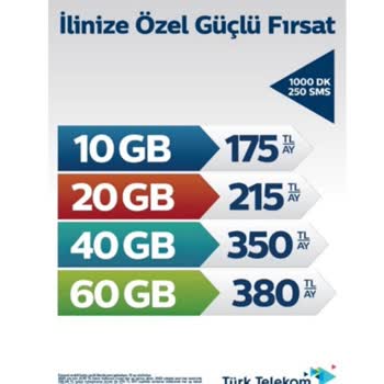 Aynı Hatta Daha Uygun Fiyatlı Paket Sunulmasına Rağmen Yüksek Ücret Ödüyorum