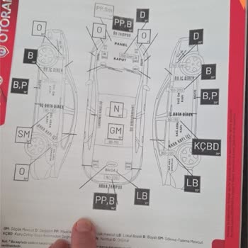 Ekspertiz Raporundaki Hatalar Nedeniyle Araç Satışım İptal Oldu