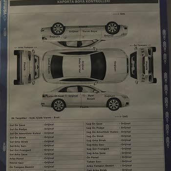 Ekspertiz Raporundaki Hatalar Nedeniyle Araç Satışım İptal Oldu