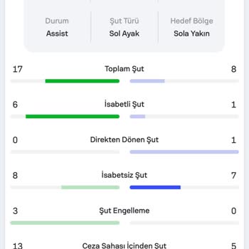 Kazanan Kuponum Yanlış Sonuçlandırıldı, 1174 TL Kazancım Ödenmedi