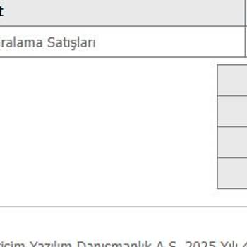 Uyumsoft Bilgi Sistemleri Onaysız Yüksek Fiyat Artışı Ve Cevapsız İletişim Mağduriyeti