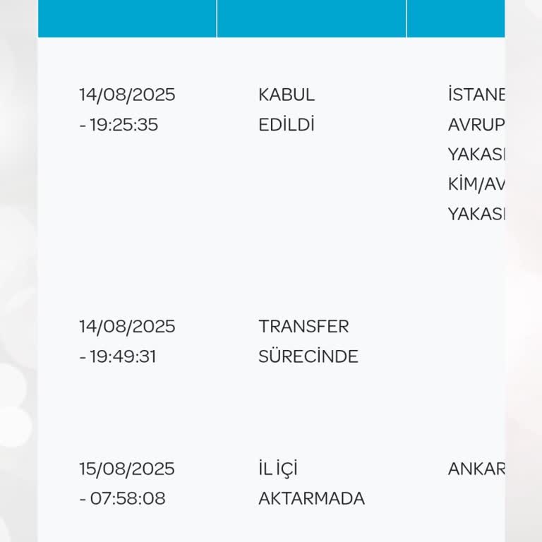 PTT Altındağ PDM'de Banka Kartım Günlerdir Teslim Edilmiyor Mağdur Oldum
