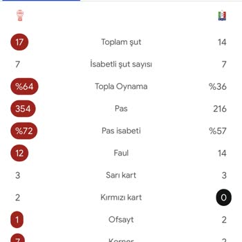 Nesine Kazanan Kuponum Haksız Yere İptal Edildi, Kazancım Ödenmedi