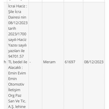 Borcum Bittiği Halde Evime Haciz Konulması Ve Bilgilendirilmemem Nedeniyle Mağduriyet Yaşıyorum