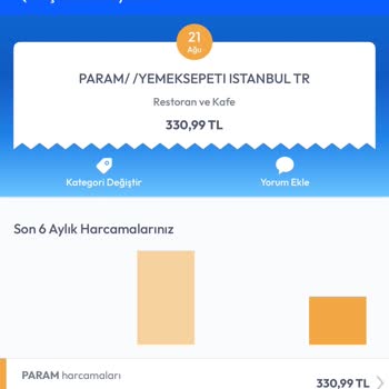 Sipariş İptali Sonrası Ücret İadem Yapılmadı