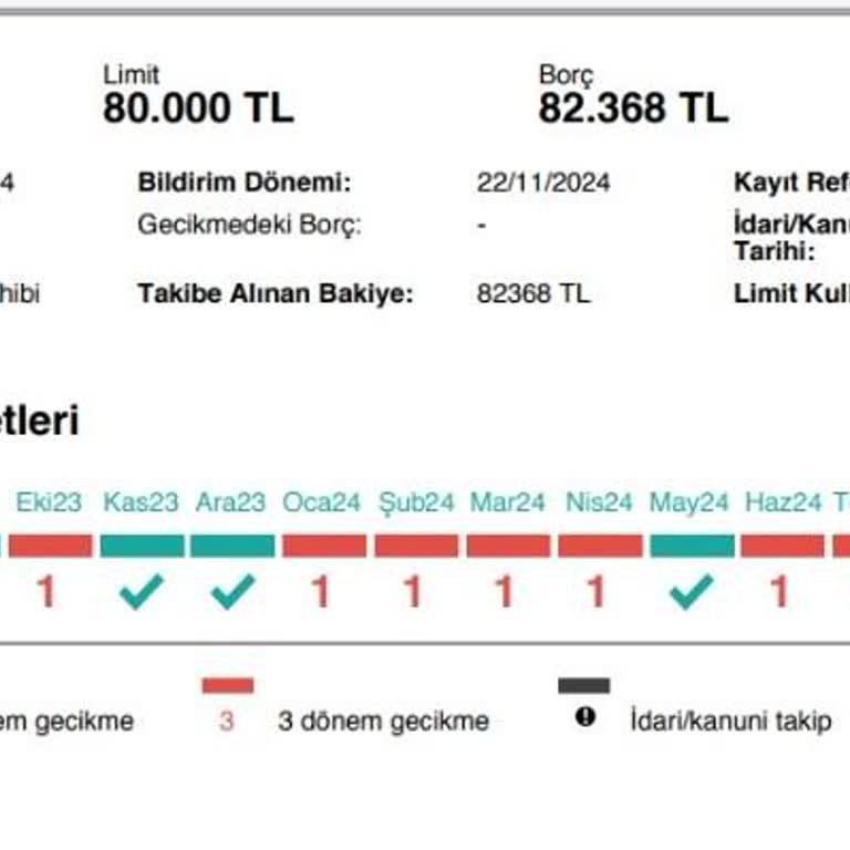 Kredi Kartı Borcum Ödendiği Halde KKB Kaydım Güncellenmiyor Mağduriyet Yaşıyorum