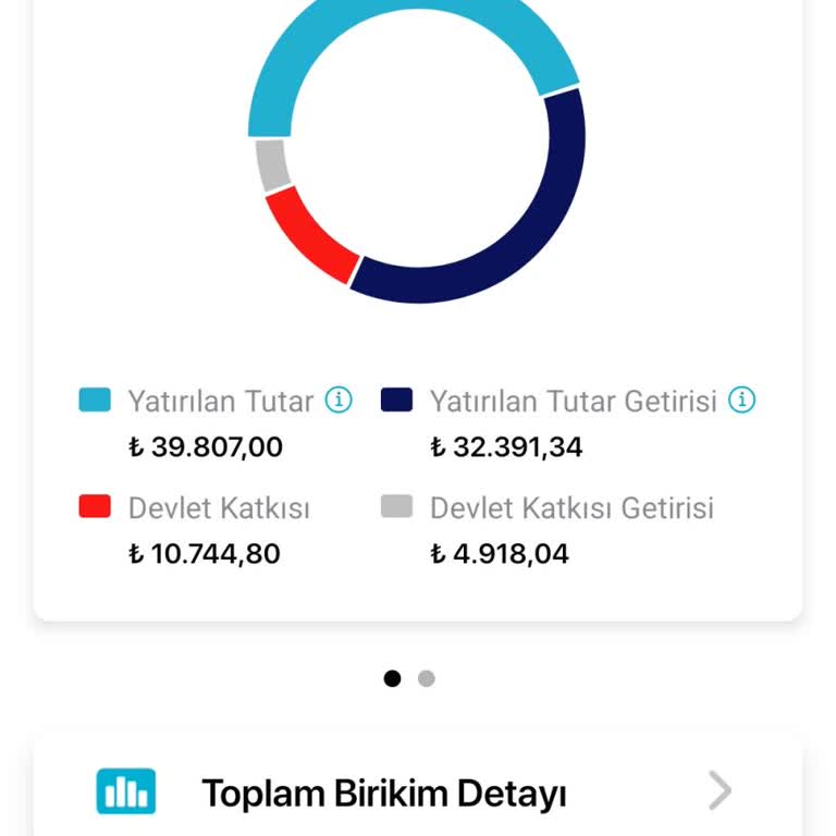 BES Hesabımdan Yüksek Kesinti Yapılması Mağduriyetimi Artırdı