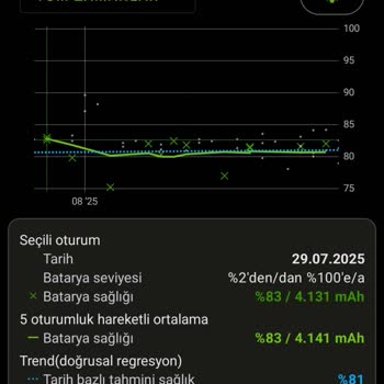 Woyax Aldığım Bataryanın Kapasitesi Belirtilenden Düşük Çıktı