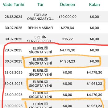 Onayım Olmadan İkinci Kasko Ve Haksız Masraf Talebi
