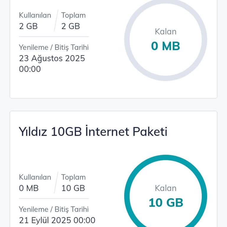 Kullanılmayan İnternet Paketinin İptalinde Yaşanan Mağduriyet