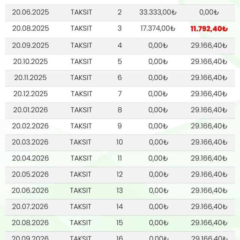 Eminevim Finansmanında Yanlış Ödeme Tutarı Ve Teslimat Gecikmesi
