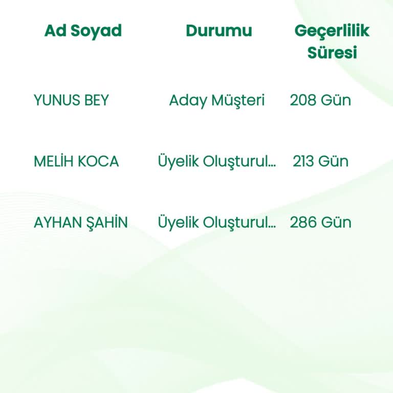 Eminevim Hediye Çekim 4 Aydır Borcuma Yansıtılmadı, Mağdur Ediliyorum