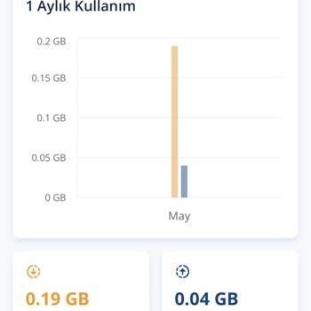 Kullanılmayan İnternet Aboneliği İptal Edilmiyor, Haksız Faturalandırma Devam Ediyor