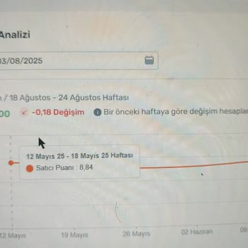 Trendyol Mağazam Haksız Yere Kapatıldı, Detaylı Açıklama ve Yeniden Açılmasını Talep Ediyorum