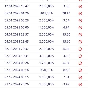 Oley.com Hesabım Kapatılamıyor, Maddi Kayıp Yaşıyorum