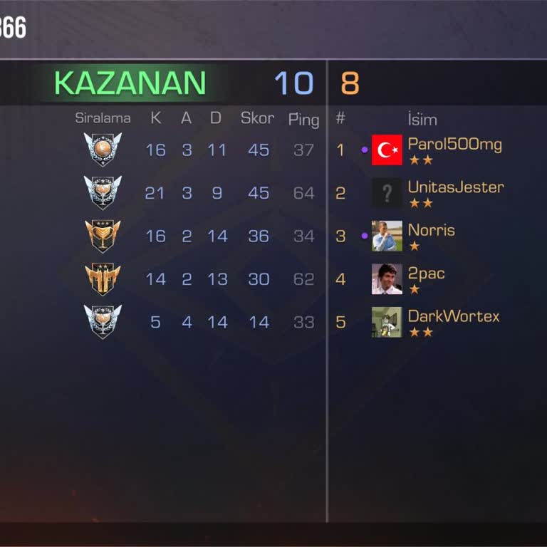 Standoff 2 Rekabetçi Maçlarda Düşük Seviyeli Oyuncularla Eşleşme Sorunu