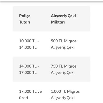 Migros Hediye Çekleri Ve Poliçe Faturasındaki Hatalar Çözülmüyor