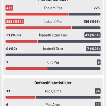 Kuponum Onaylanmadı, Mağduriyetim Giderilmiyor!