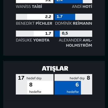 1xbet Yanlış Kupon Hesaplaması Nedeniyle Mağduriyet Ve Güven Kaybı