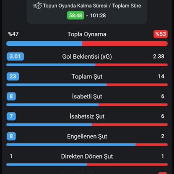 1xbet Yanlış Kupon Hesaplaması Nedeniyle Mağduriyet Ve Güven Kaybı
