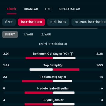 1xbet Yanlış Kupon Hesaplaması Nedeniyle Mağduriyet Ve Güven Kaybı