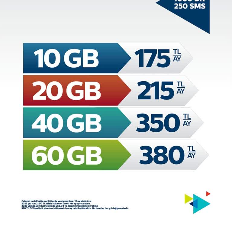 Numara Taşıma Sonrası Tarife İndirimi Hakkında Mağduriyet