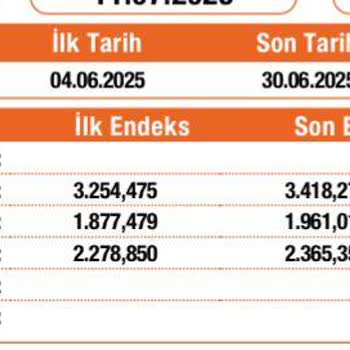 Yanlış Klima Montajı Nedeniyle Gürültü Ve Yüksek Elektrik Faturası Mağduriyeti