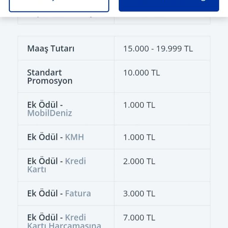 Emekli Promosyonunda Eski Ve Yeni Müşterilere Eşitsiz Davranış