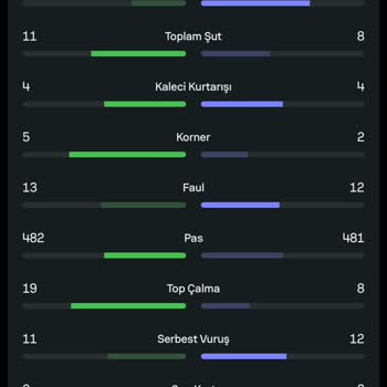 Nesine.com Kuponum Hatalı Sonuçlandı, Mağduriyetim Giderilmiyor