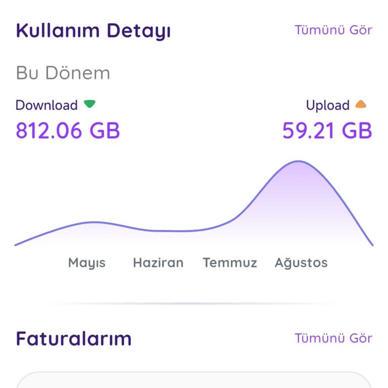 Bir Haftadır Süren İnternet Kesintisi Ve Sürekli Ertelenen Çözüm