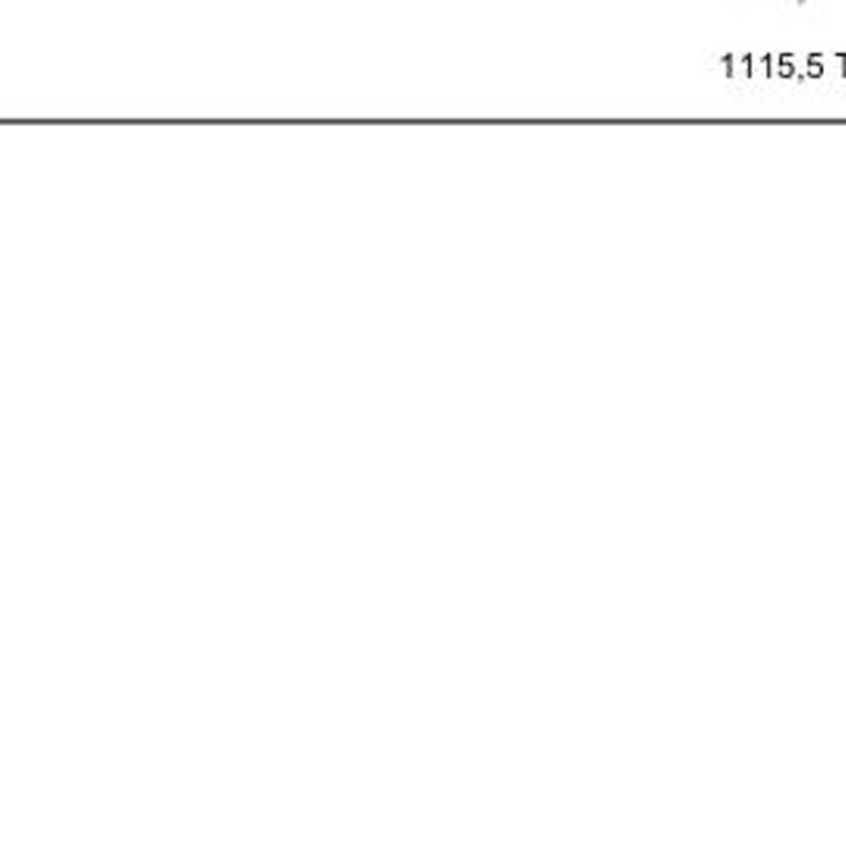 Kart Aidatı İadesi Talebim Var, Haksız Kesinti Yapıldı