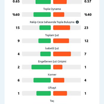 Kazanan Kuponum Hatalı Şekilde Kaybedilmiş Olarak Görünüyor, Kazancım Yatmadı
