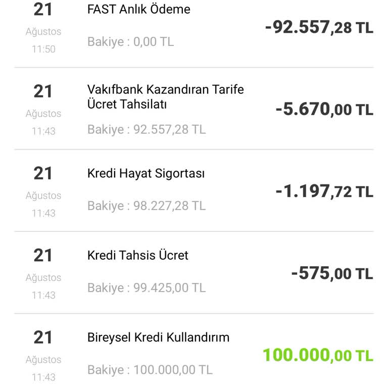 Onayım Olmadan Yapılan Yüksek Kredi Kesintileri Ve Bilgilendirme Eksikliği